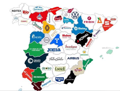Distribution Companies Spain