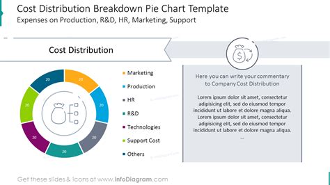 Distribution Cost Rules
