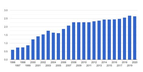 distribution dividendes total energie