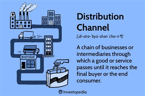 Distribution Example Business