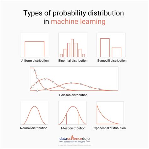 Distribution Examples In Science