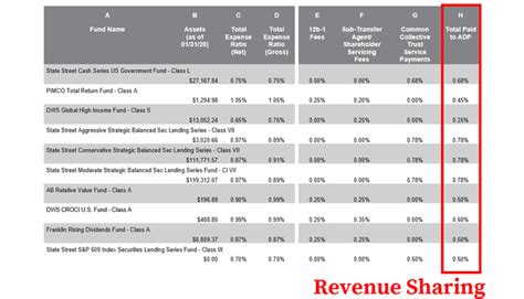 Distribution Fees 401K