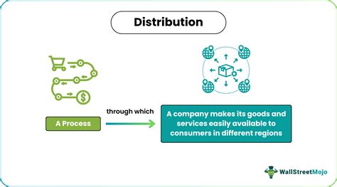 Distribution Goods Meaning