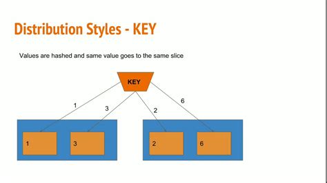 Distribution Key Vs Sort Key