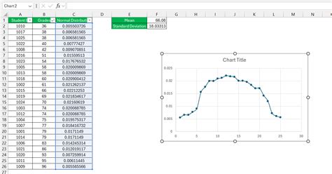 Distribution Line Chart Excel