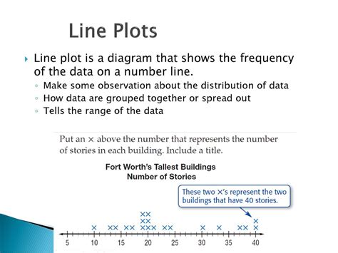 Distribution Line Plot