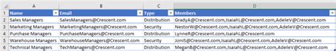 Distribution List Csv Import