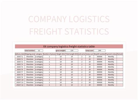 Distribution List Forwarding