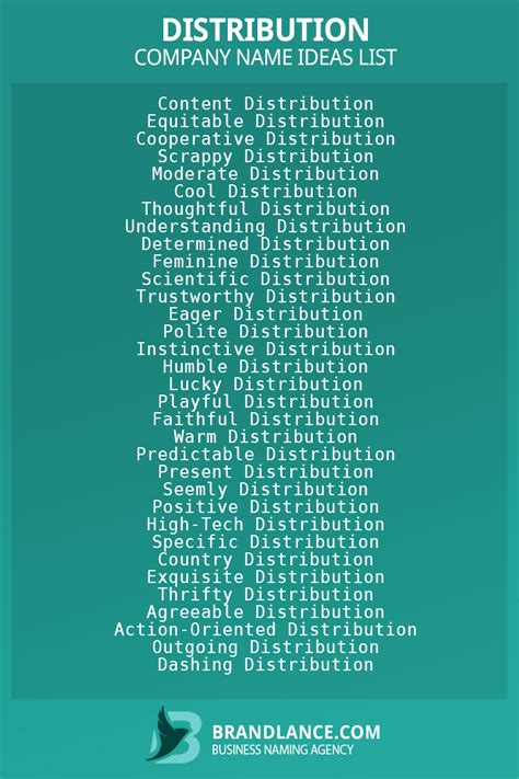 Distribution List Names