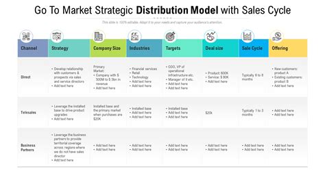 Distribution Model Example