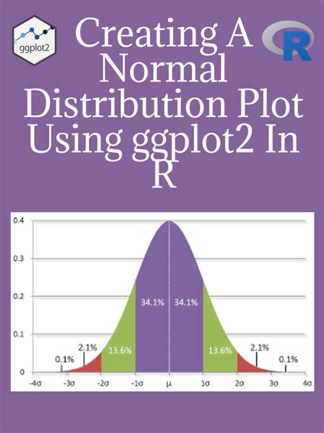 Distribution Plot Ggplot2