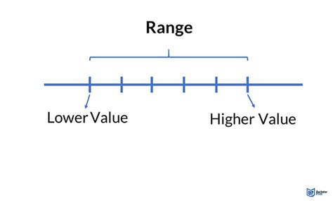 Distribution Range Example