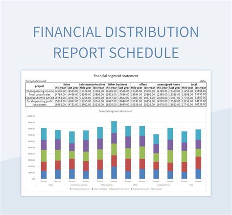 Distribution Report Example