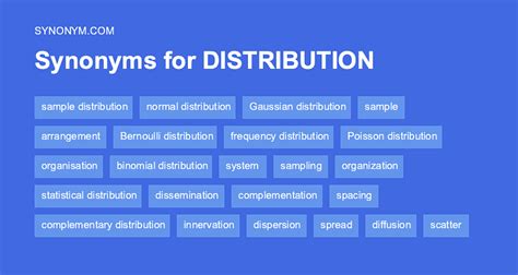 Distribution Synonym Noun