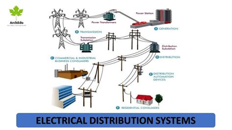 Distribution System Examples