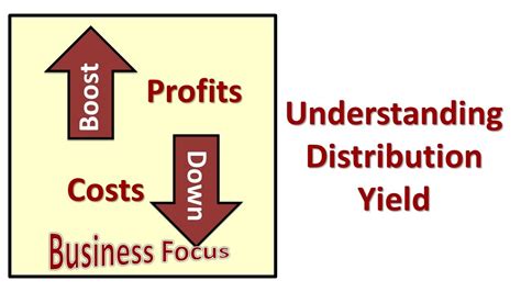 Distribution Yield Example