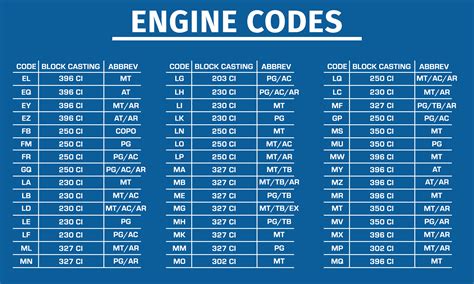 Distributor Check Engine Code
