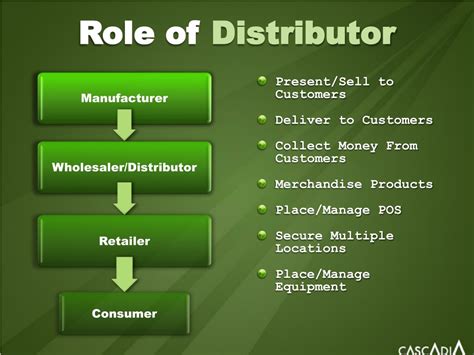Distributor Definition With Example