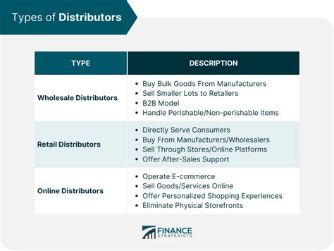 Distributor Meaning Synonym