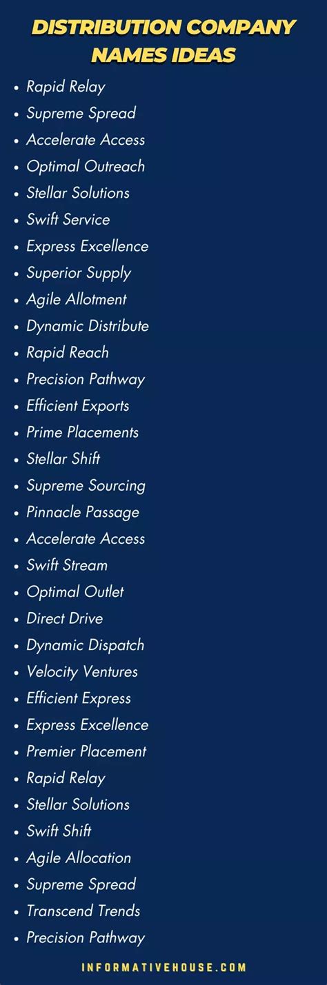 Distributor Name List