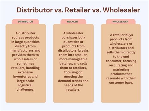 Distributors Vs Retailers