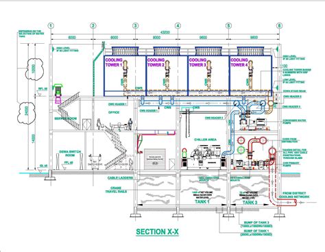 district cooling system design