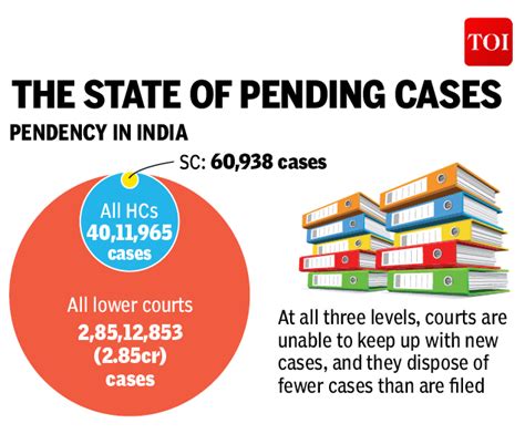 district court of india case status