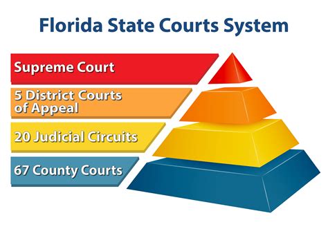 district court vs county court