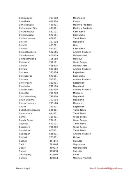 district wise pin code list