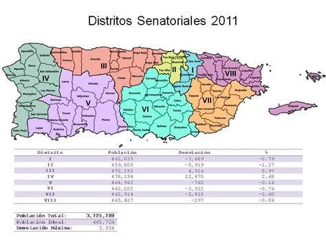 distritos senatoriales de pr