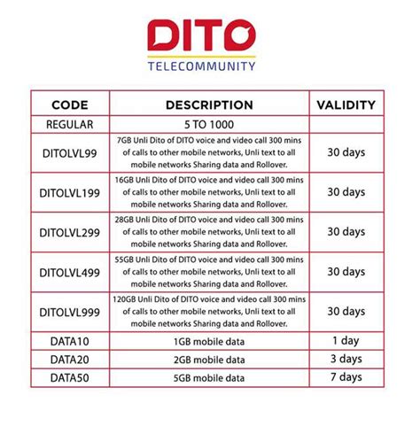 dito network dial code