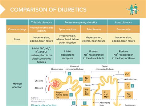 diuretics over the counter