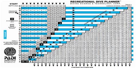 dive chart for bandit deep divers