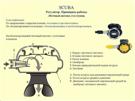 Dive Regulator Schematic