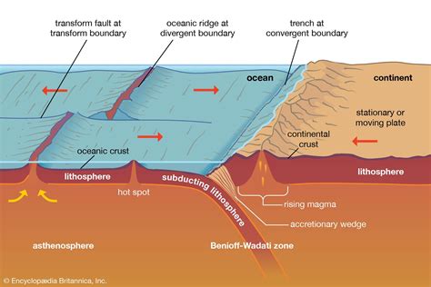 divergent boundary ocean floor