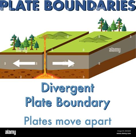 Divergent Plate Examples