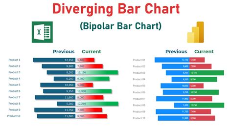 Diverging Bar Chart Excel Template