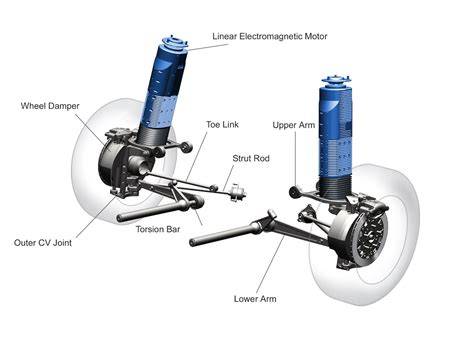 10 Smart Ways to Make the Most of Diverse Suspension Technologies