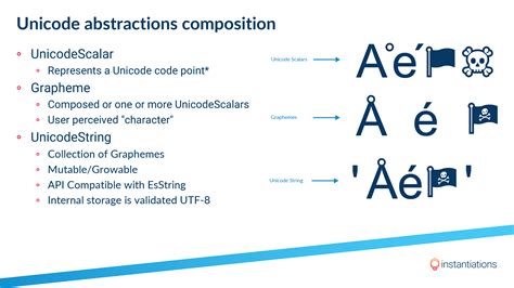 Diverse Unicode Components