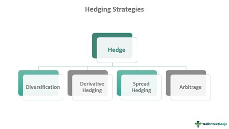 Diversification in Inflation Hedging Strategies