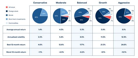 diversification portfolio examples