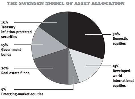 diversified portfolio example