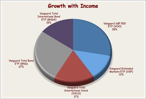 diversified portfolio example reddit