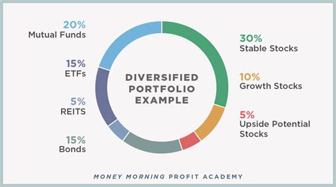 diversified portfolio stocks