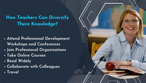 diversify Your knowledge