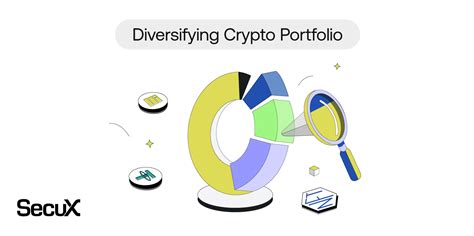 Diversifying your portfolio