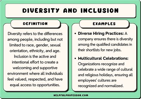 diversity and inclusion goal examples