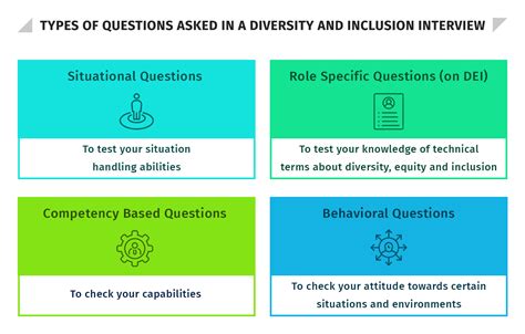 Diversity And Inclusion Interview Questions: What You Need To Know In 2023