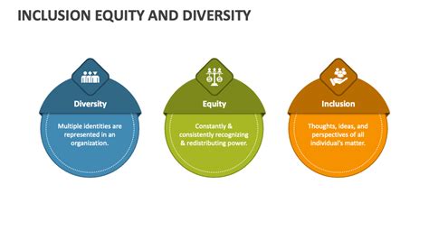 diversity equity and inclusion presentation