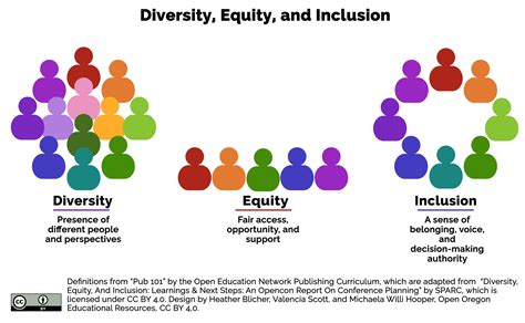 diversity equity and inclusion summary